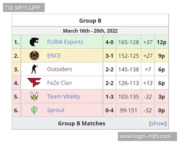 2026电竞新闻S15LOL比分CSGO巨献揭秘V5战队技术实力与战术布局探讨